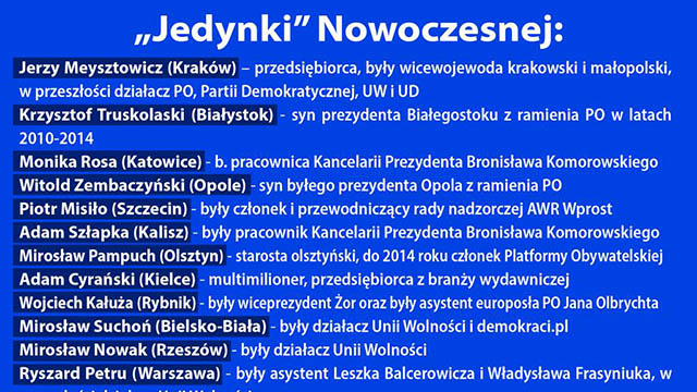 Nowoczesna ściema. „Jedynki” Petru czyli Platforma bis