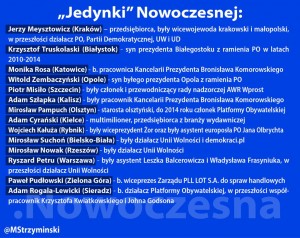 nowoczesna2