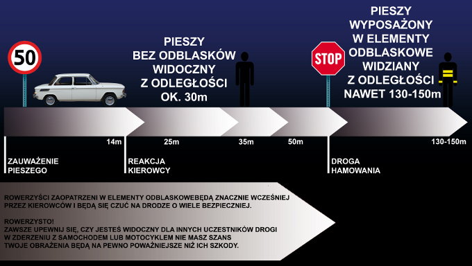 Jak nie dać się rozjechać
