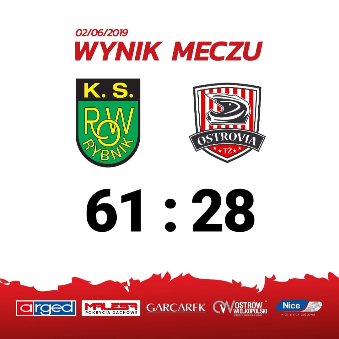 ROW Rybnik mocniejszy od Arged Malesa TŻ Ostrovi