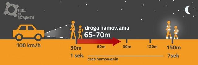 Statystyka potrąceń i dlaczego warto mieć odblask