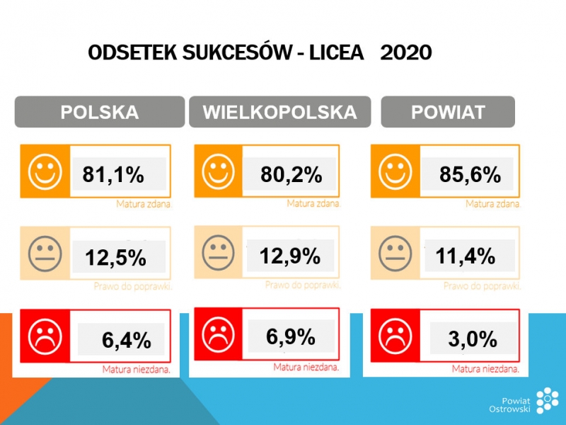 Matura w czasach epidemii