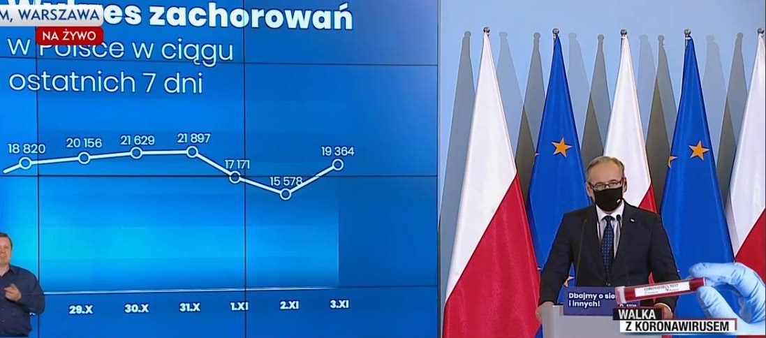 Epidemia wyhamowuje – minister zdrowia (aktualizacje)