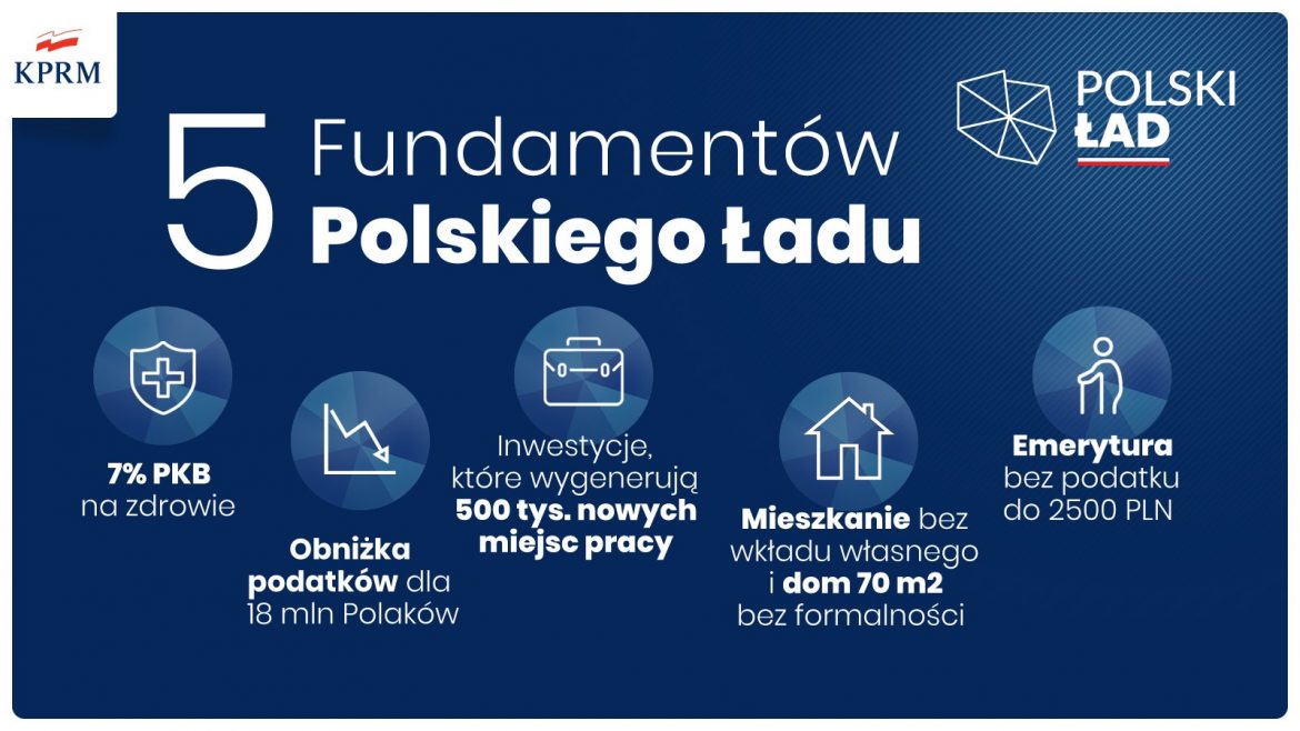 Polski Ład – zaskakujące obietnice PiS