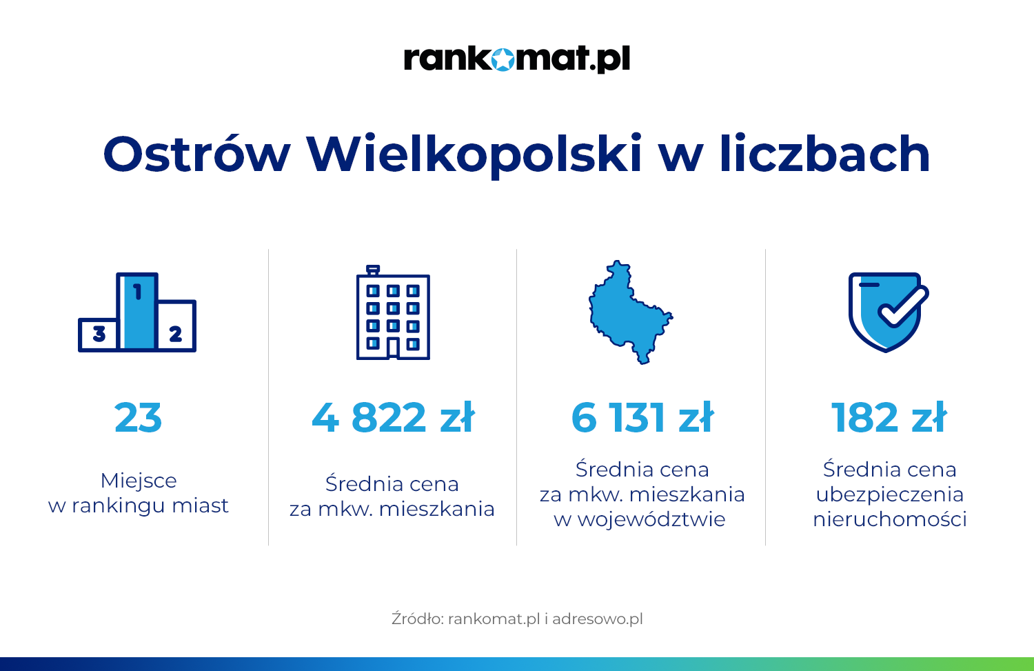 Jak wygląda rynek mieszkaniowy w Ostrowie?