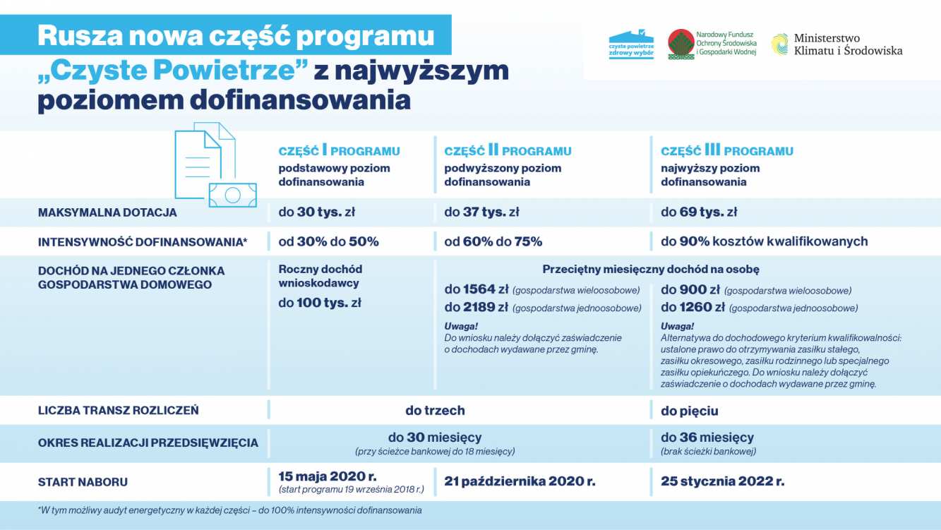 Dotacje na „czyste powietrze”
